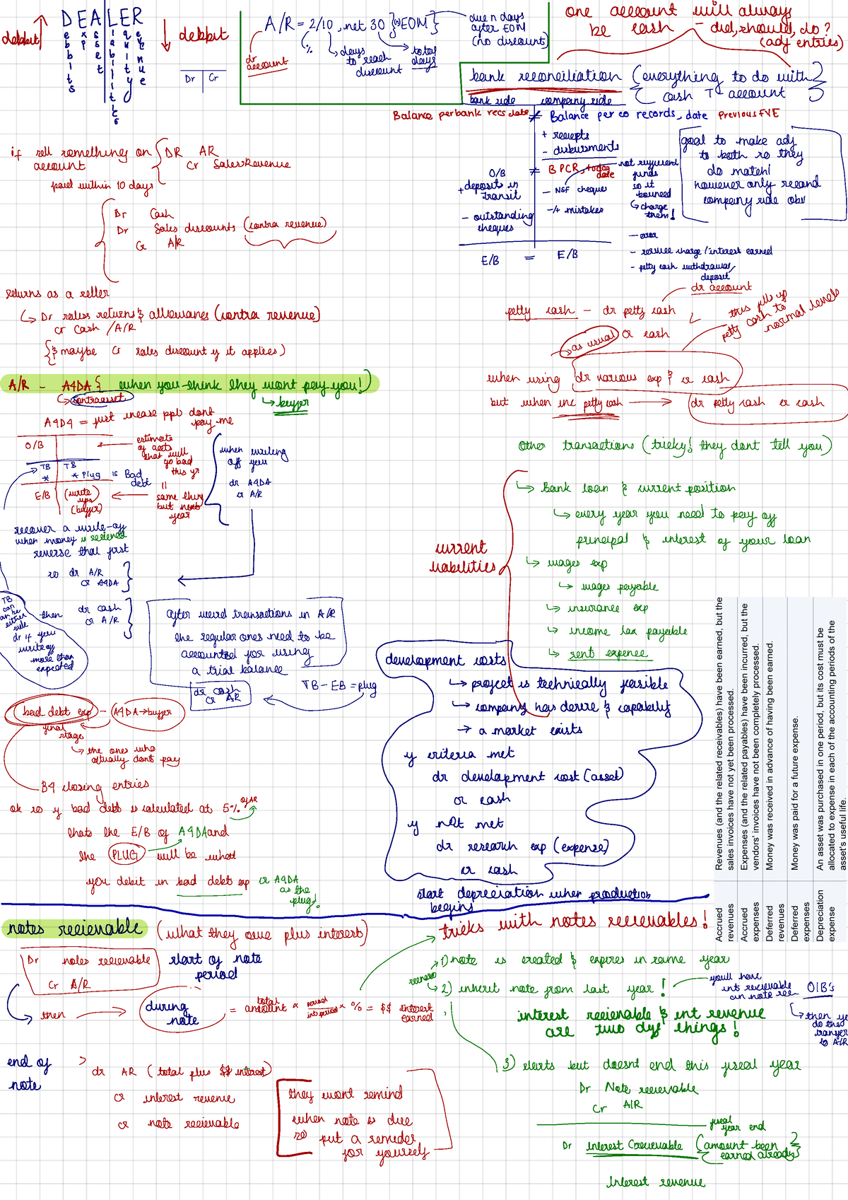 Final slay - test one cheat sheet. kinda has everything n is colour ...