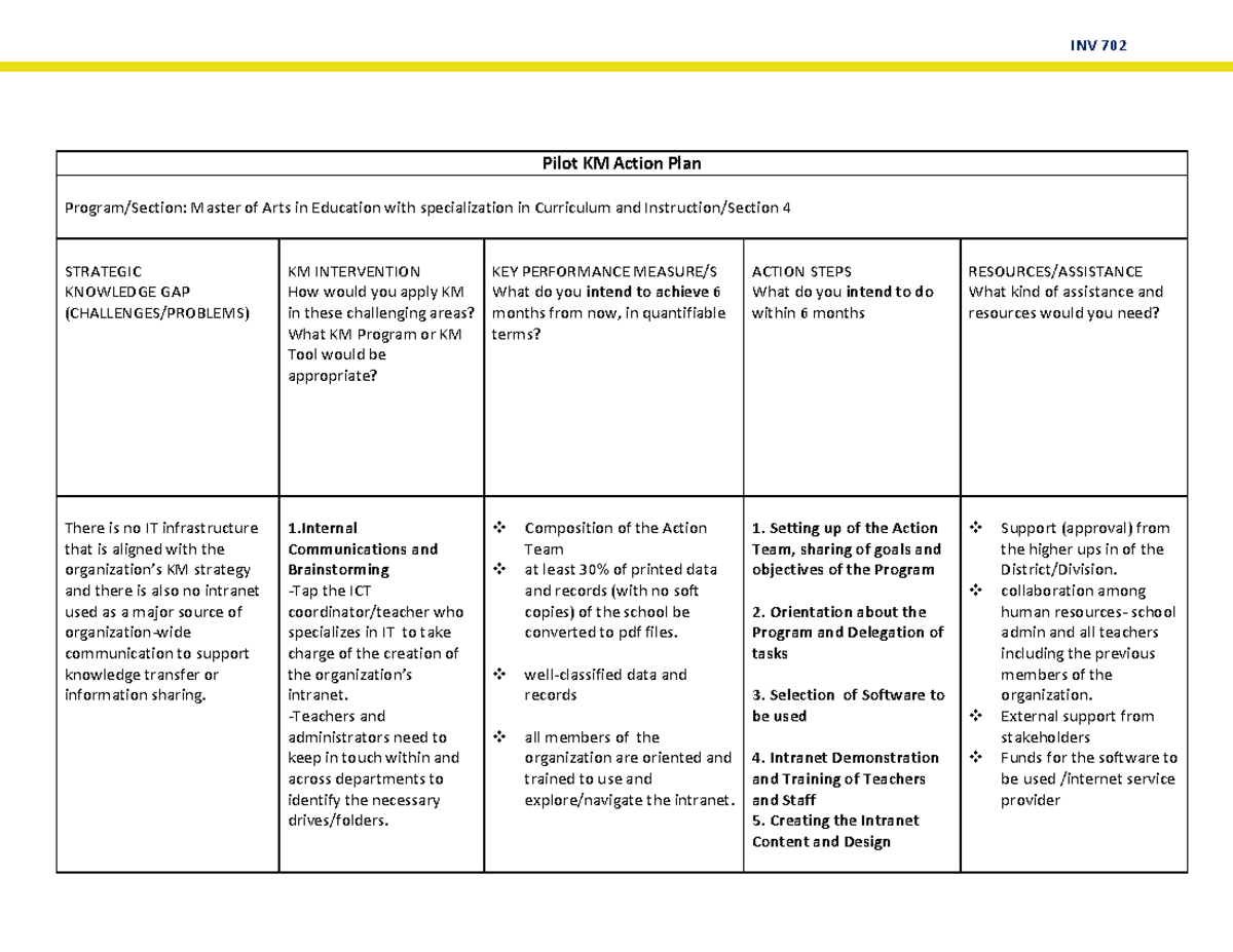 knowledge-management-system-action-plan-pilot-km-action-plan-program