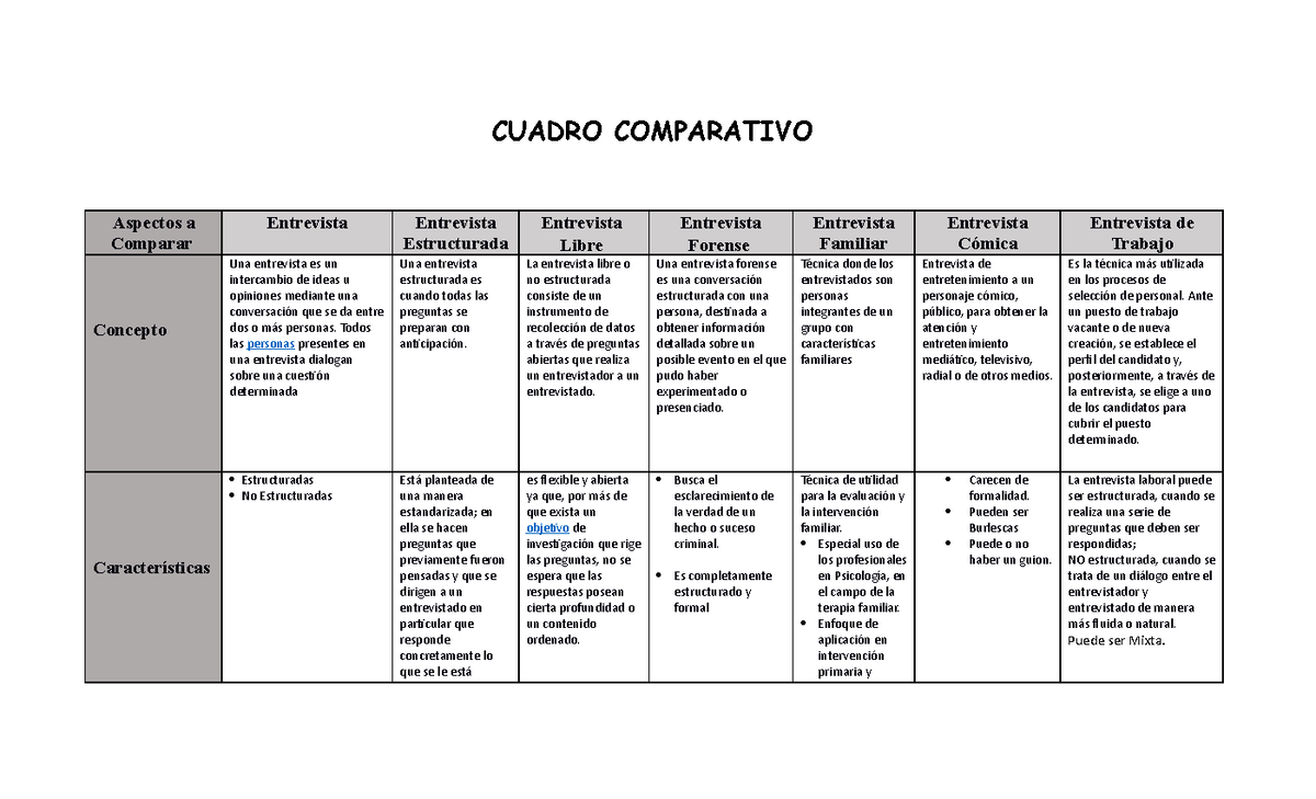 Estadistic Cuadro Comparativo Docx Cuadro Comparativo Entrevista My Sexiezpix Web Porn 4610