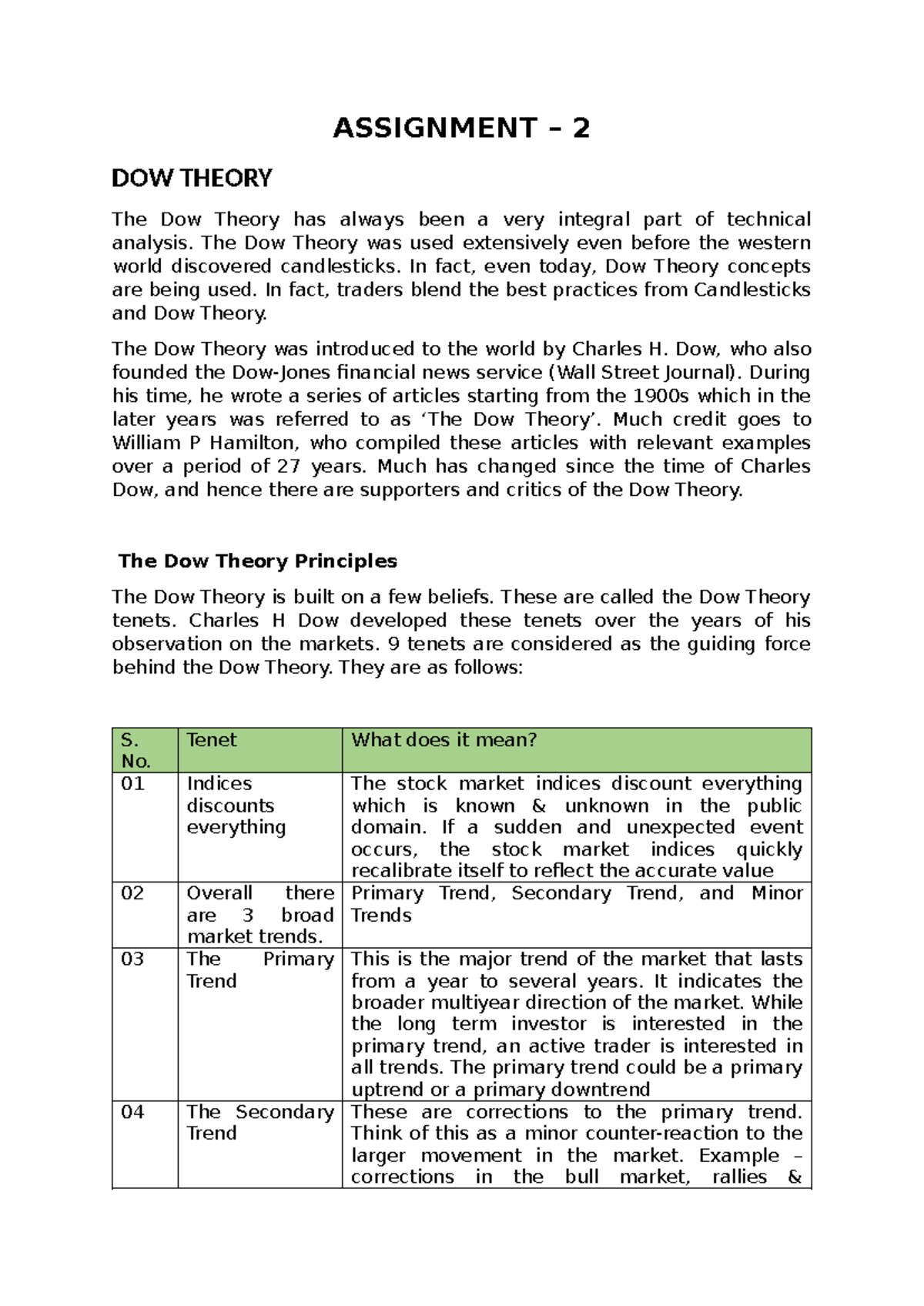 Assignment 2 IAPM - ASSIGNMENT – 2 DOW THEORY The Dow Theory has always ...