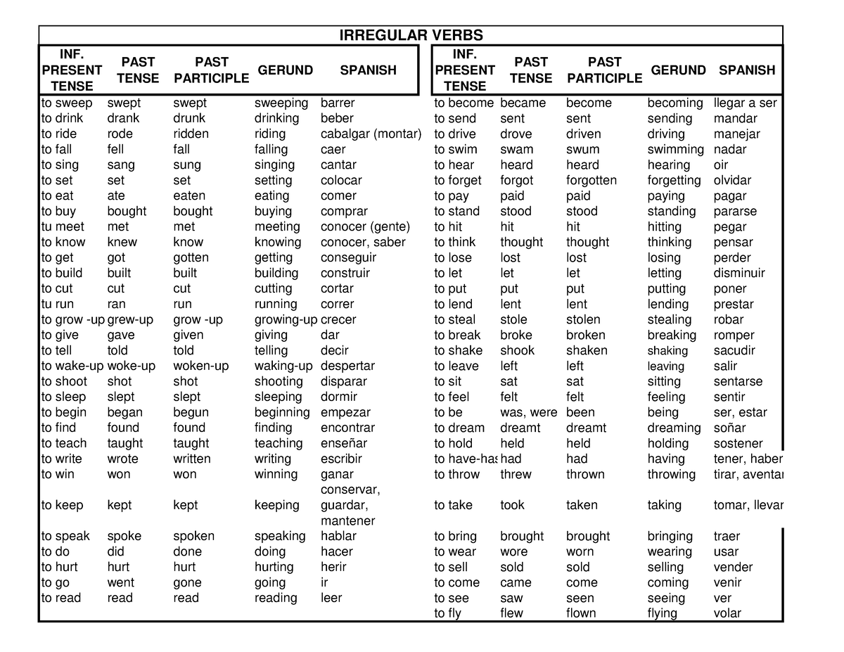 verbos-irregulares-inf-present-tense-past-tense-past-participle