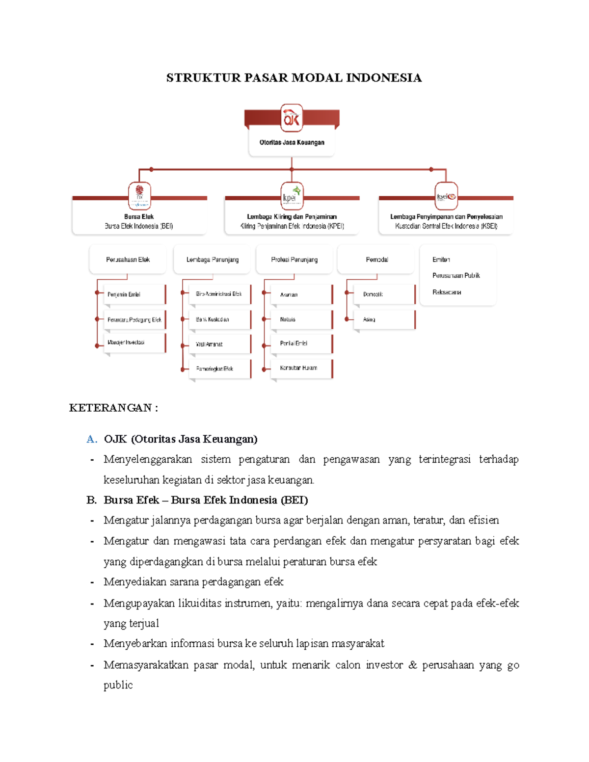 Struktur Pasar Modal Indonesia fix - STRUKTUR PASAR MODAL INDONESIA ...