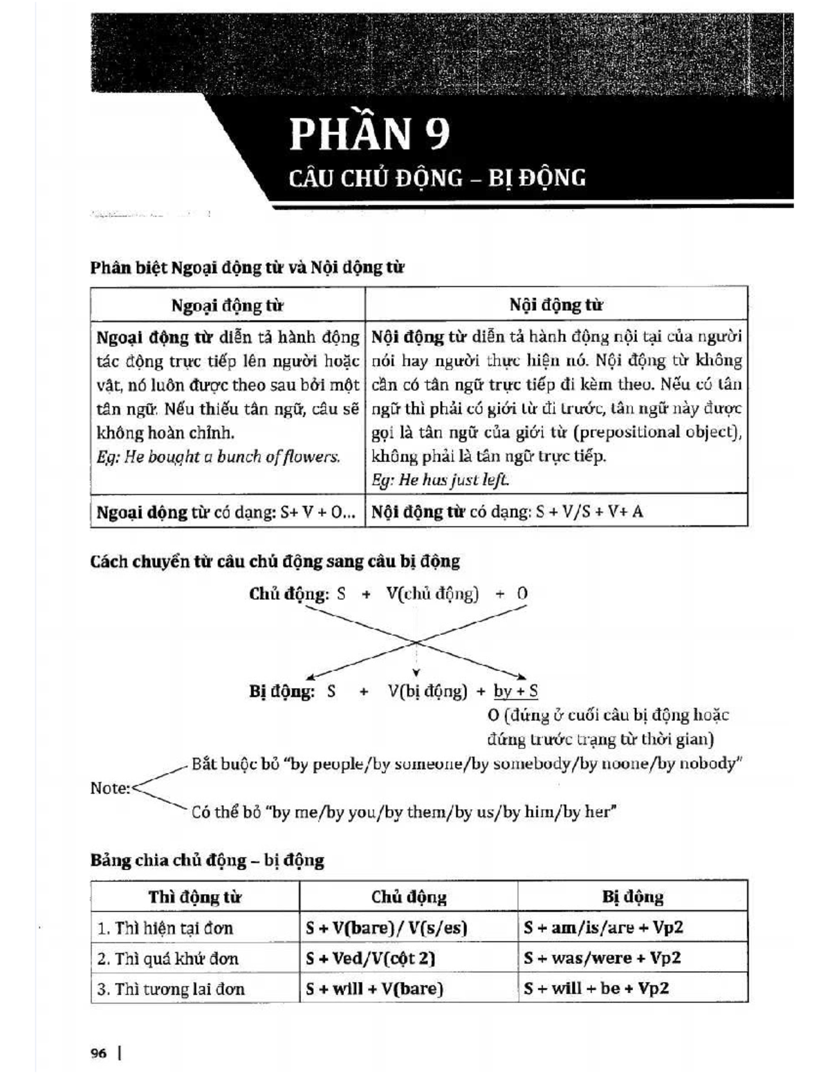 Câu Bị động Ngữ Pháp Toeic Ngữ Pháp Tiếng Anh Câu Bị động Tiếng