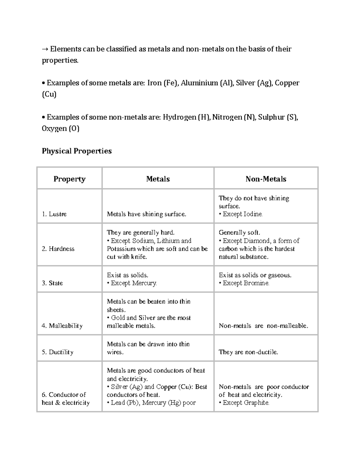 Metals and NonMetals → Elements can be classified as metals and non