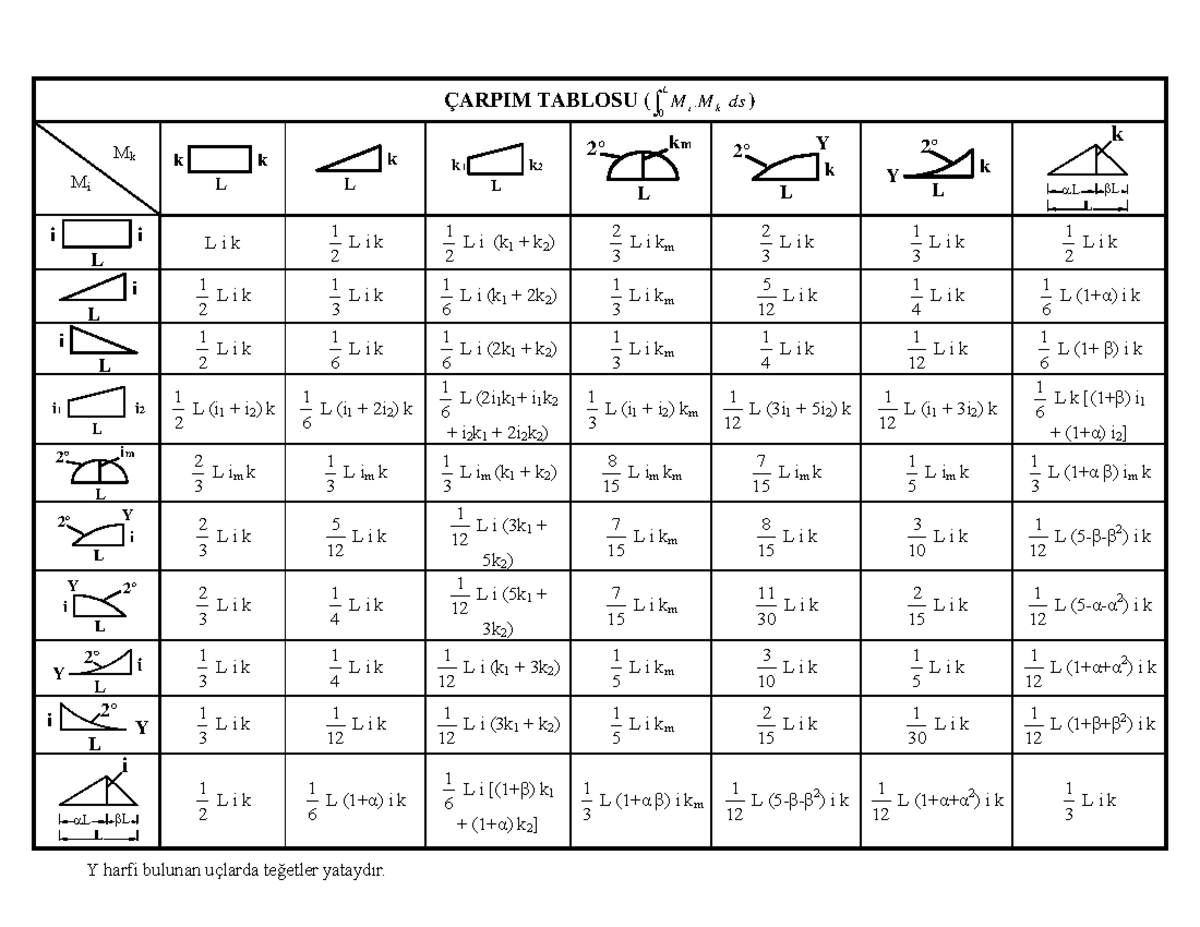 ctablosu-statik-arpim-tablosu-k-dsmm-l-i-0-k-l-k-l-k-k-1-l