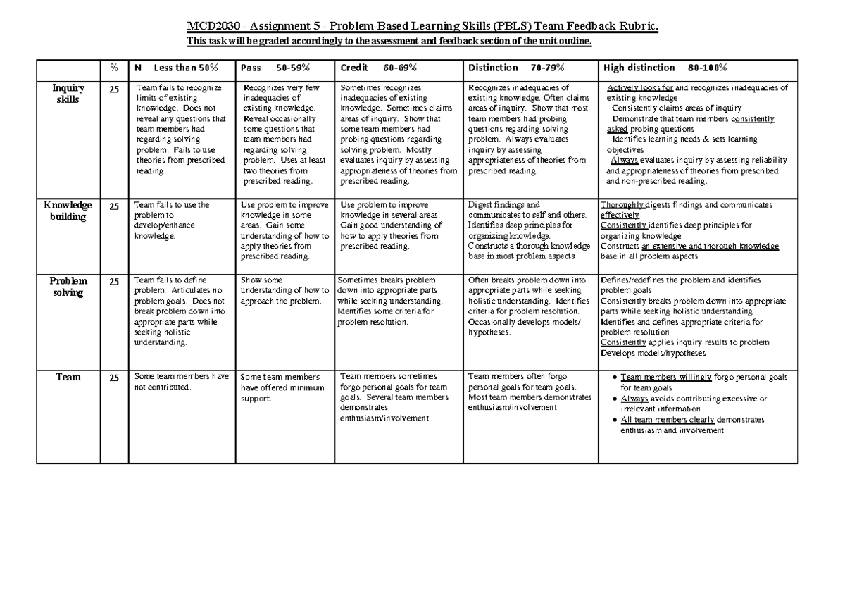 Mcd2030 Assignment 5 Pbl Feedback Rubric - Mcd2030 - Assignment 5 