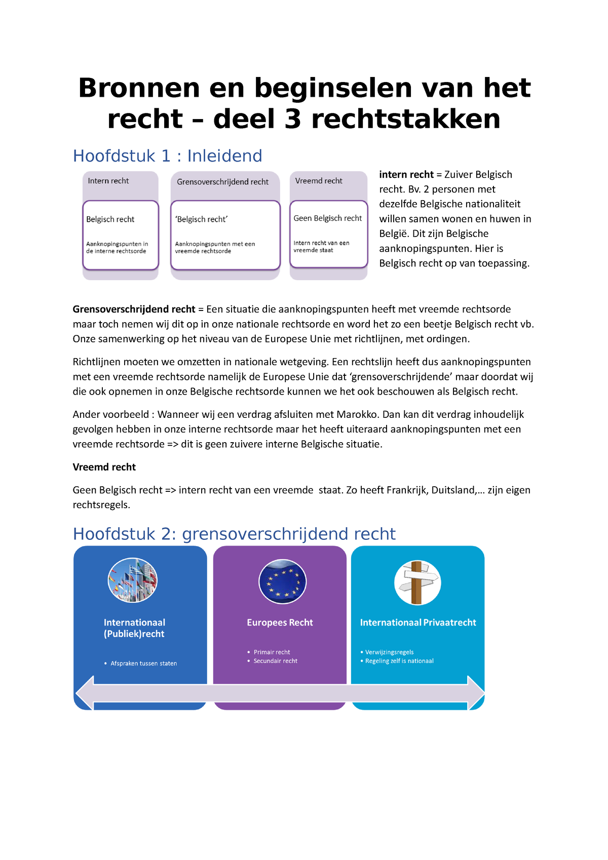 Samenvatting Deel 3 - DEEL 3 - Bronnen En Beginselen Van Het Recht ...