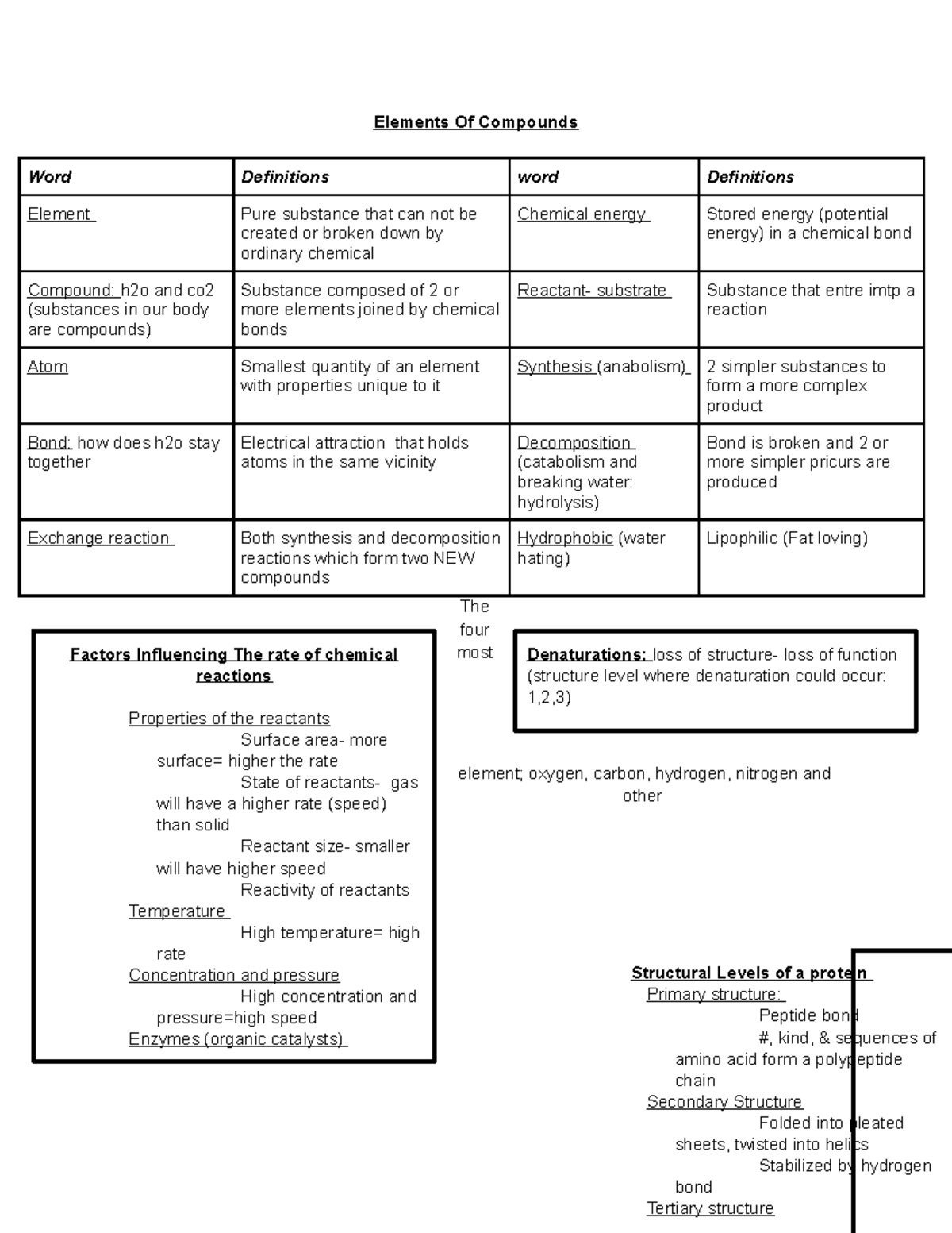 chemical-level-1-elements-of-compound-and-inorganic-compounds-and