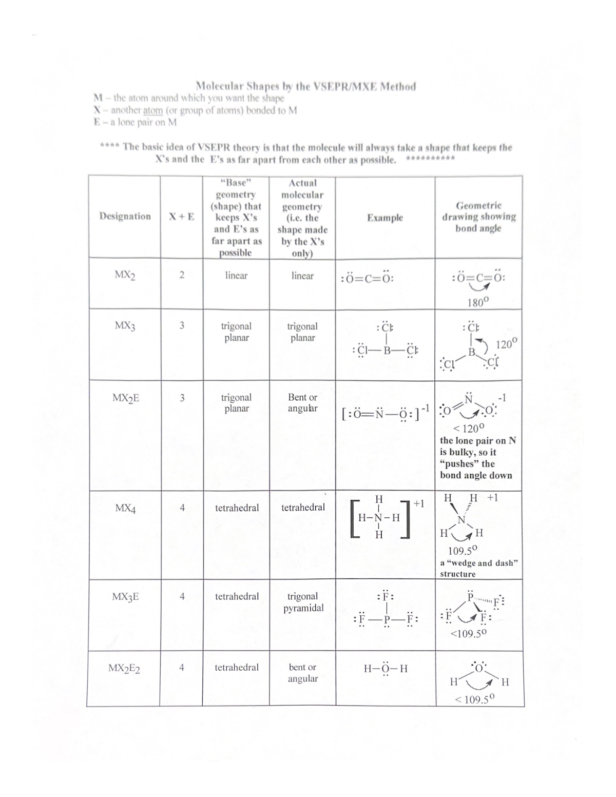 Molecular Geometry ( Vesper) - CHM 101 - Studocu