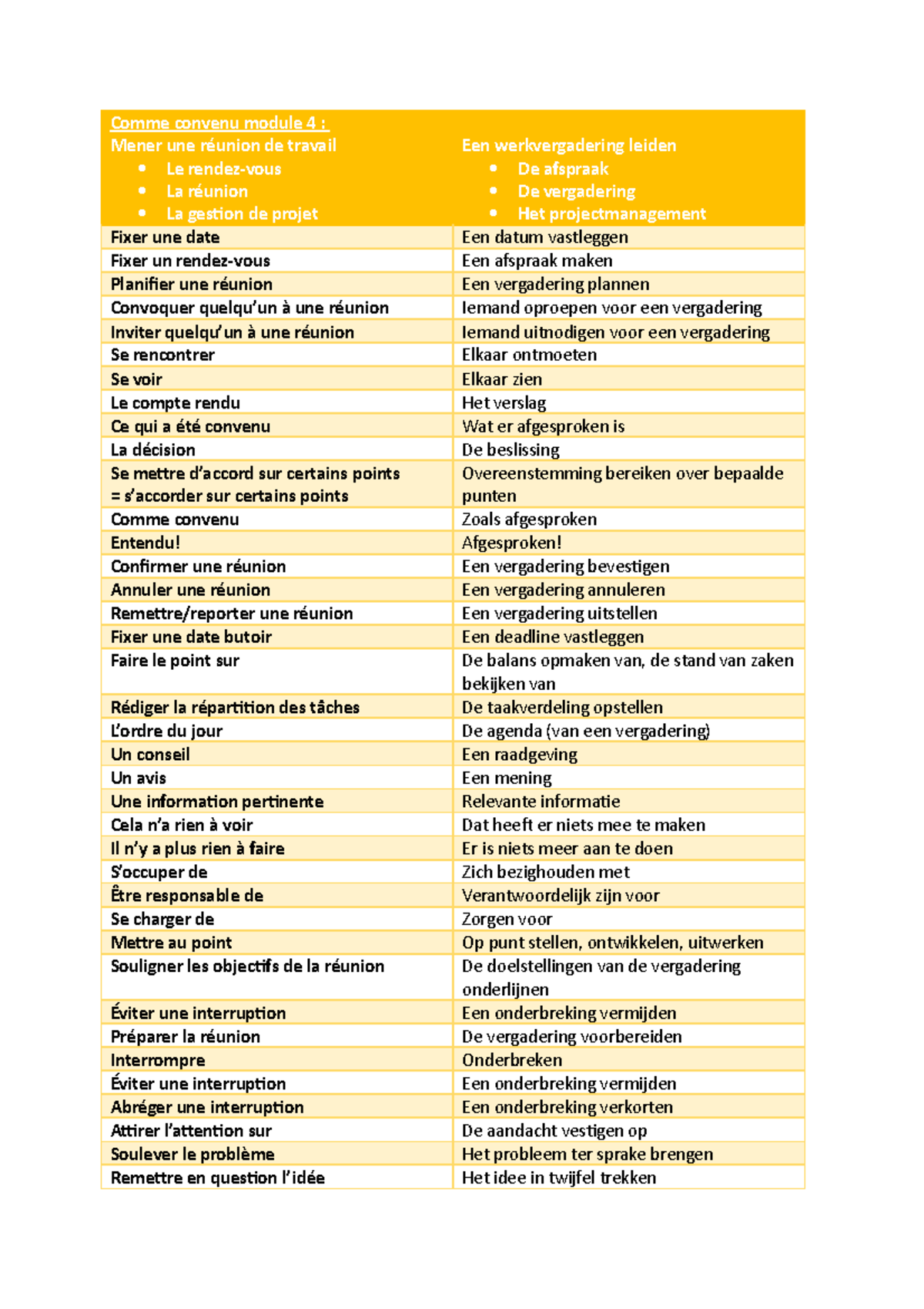 Commeconvenu modules4et8 Comme convenu module 4 Mener une réunion de travail Le Studocu