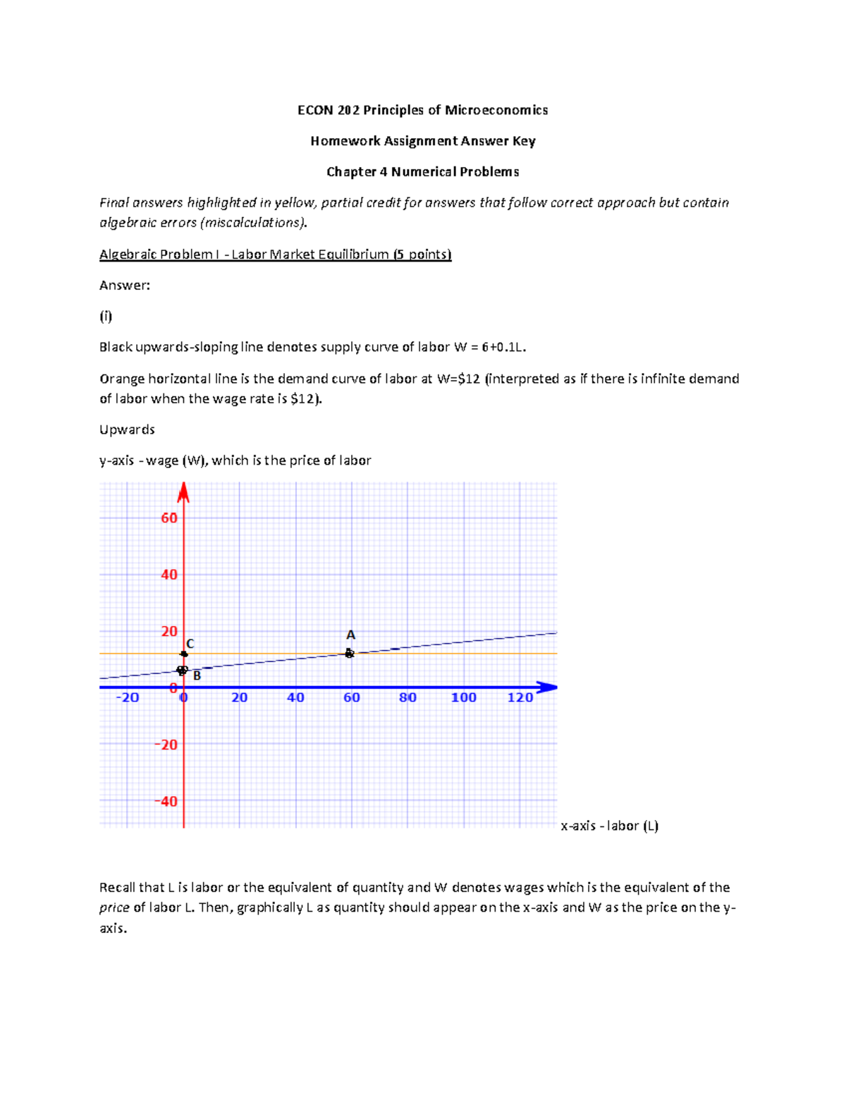 microeconomics chapter 4 homework