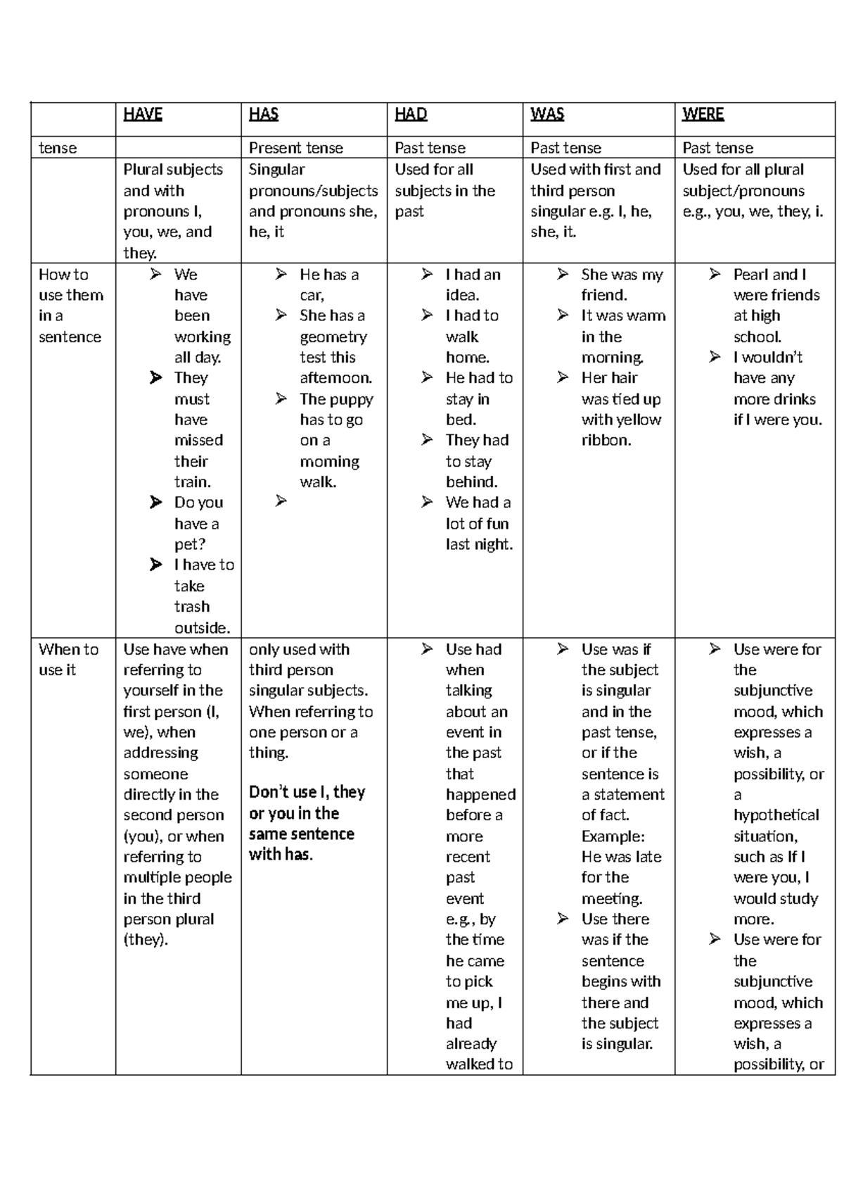 Verbs - HAVE HAS HAD WAS WERE tense Present tense Past tense Past tense ...