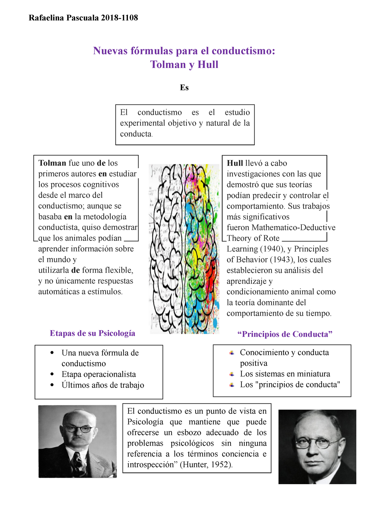 Esquema El Conductismo Nuevas Fórmulas Para El Conductismo Tolman Y Hull Es Rafaelina 1109