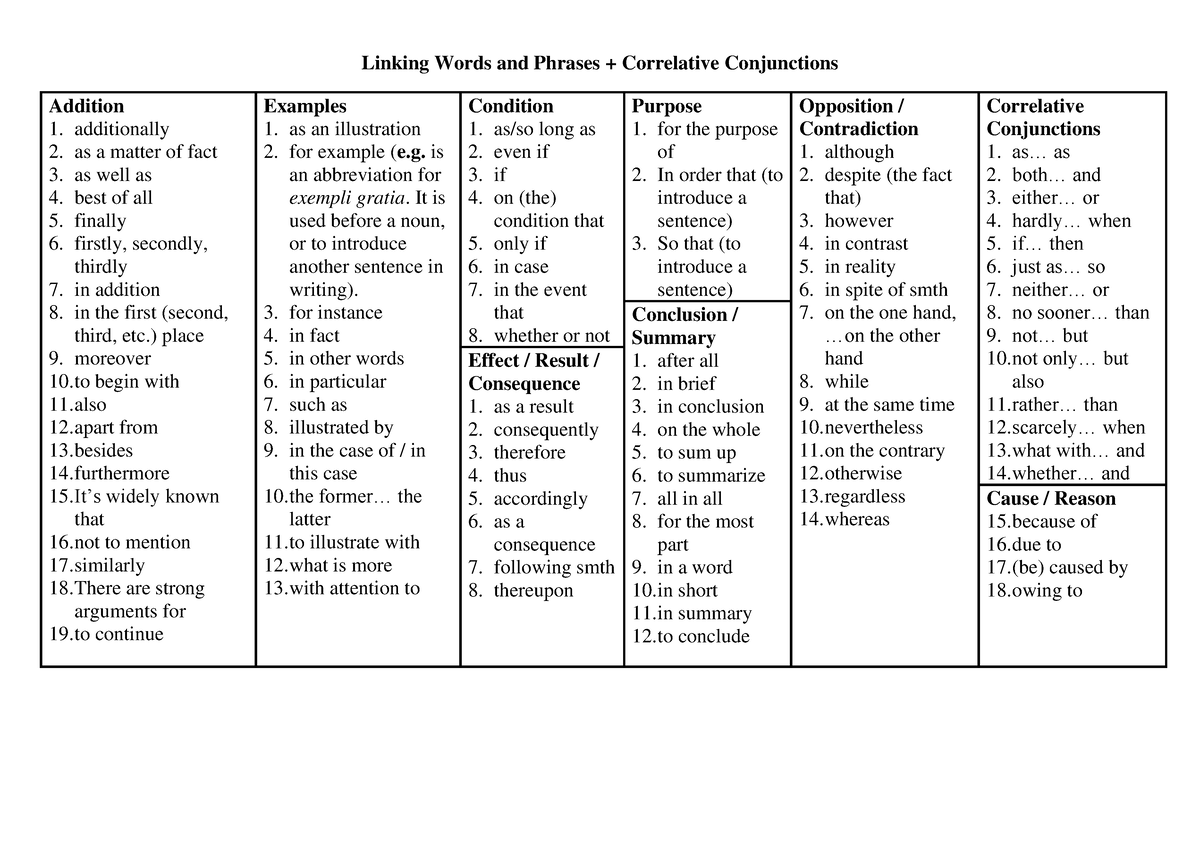 linking-words-and-phrases-place-moreover-to-begin-with-also-apart