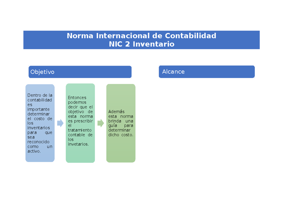 NIC 2 - Norma Internacional De Contabilidad 2, Inventarios - Norma ...