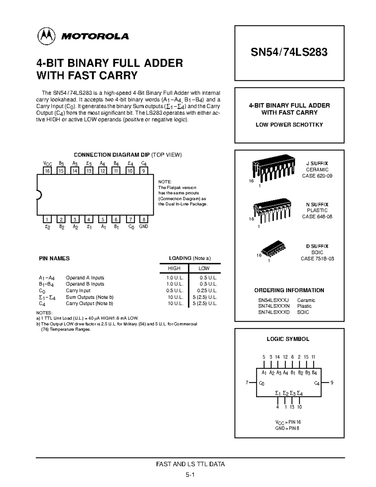 74283 - Catálogo - FAST AND LS TTL DATA 4-BIT BINARY FULL ADDER WITH ...