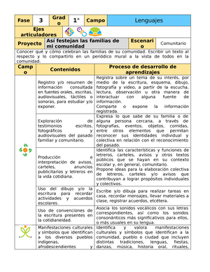 Dosificaciòn Anual - Resumen Formación Cívica Y ética - 6to Grado ...