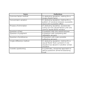 Critical logic and thinking notes - C168 - WGU - Studocu