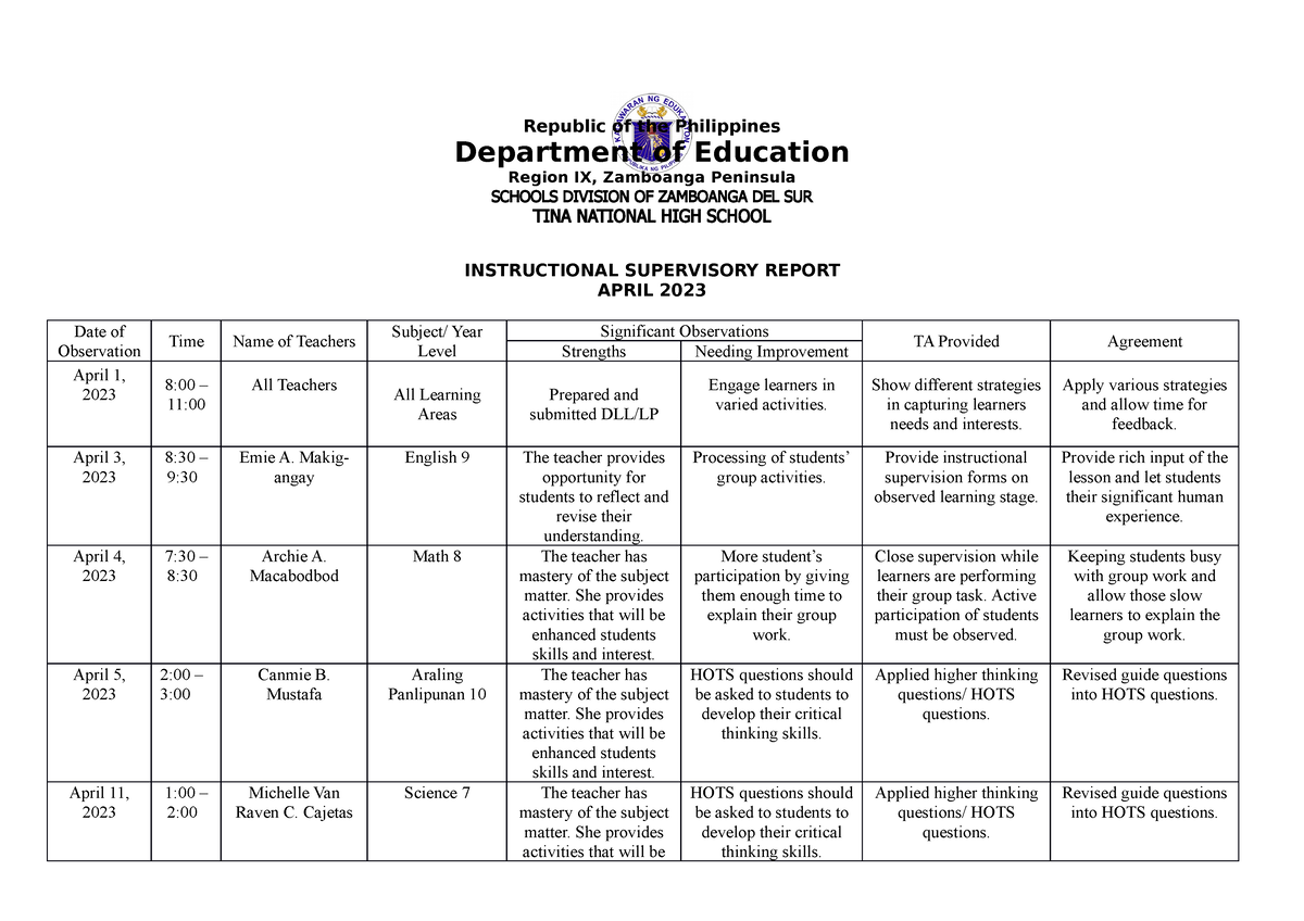 Instructional Supervisory Report Republic Of The Philippines Department Of Education Region Ix 8985