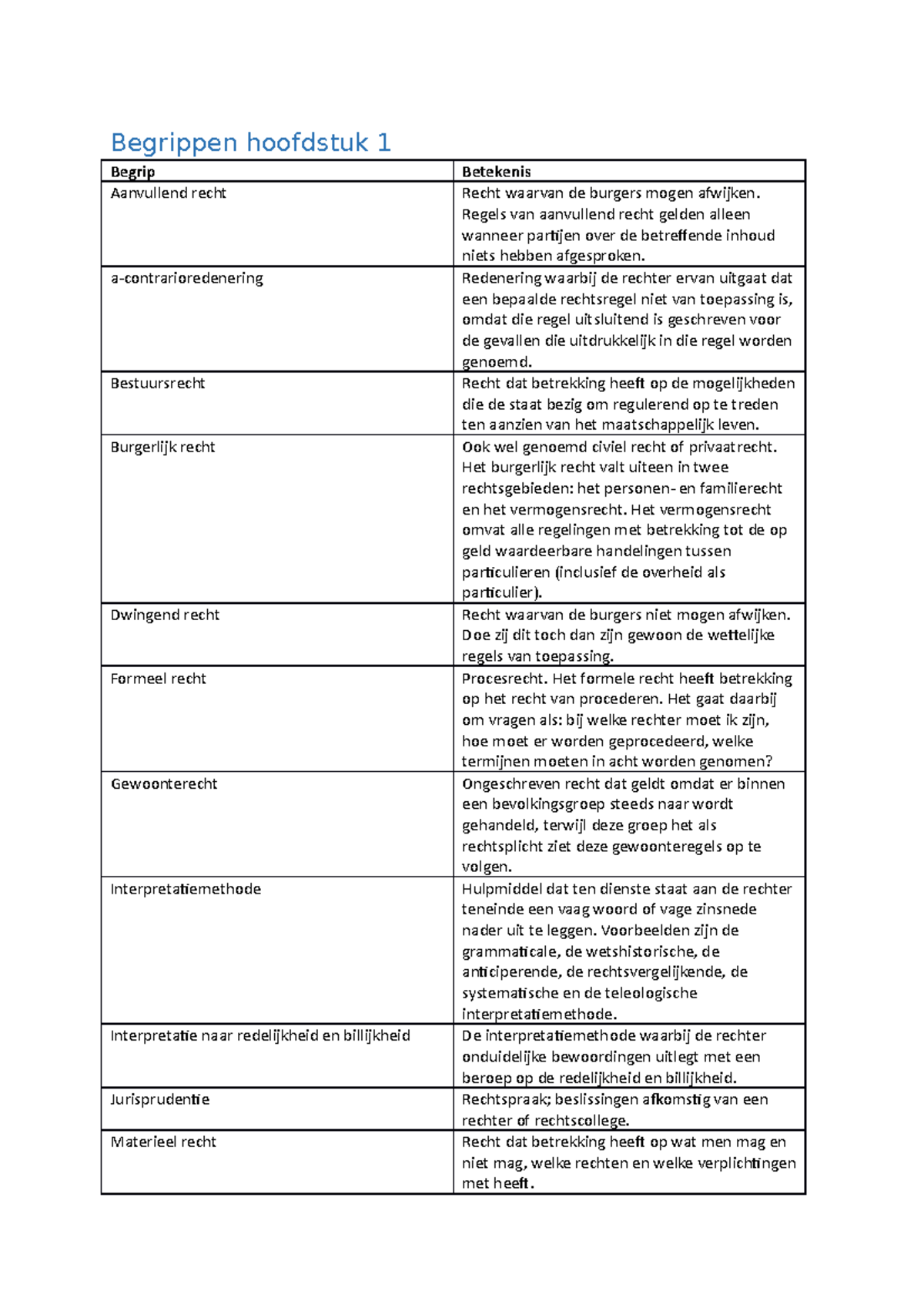 Begrippen - Samenvatting Hoofdlijnen Nederlands Recht - Begrippen ...