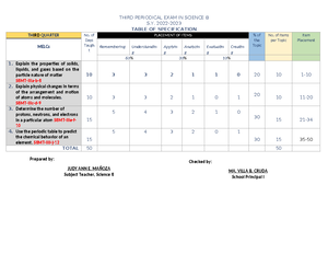 TOS IN Science 7-Q3 - THIRD PERIODICAL EXAM IN SCIENCE 7 S. 2022- TABLE ...