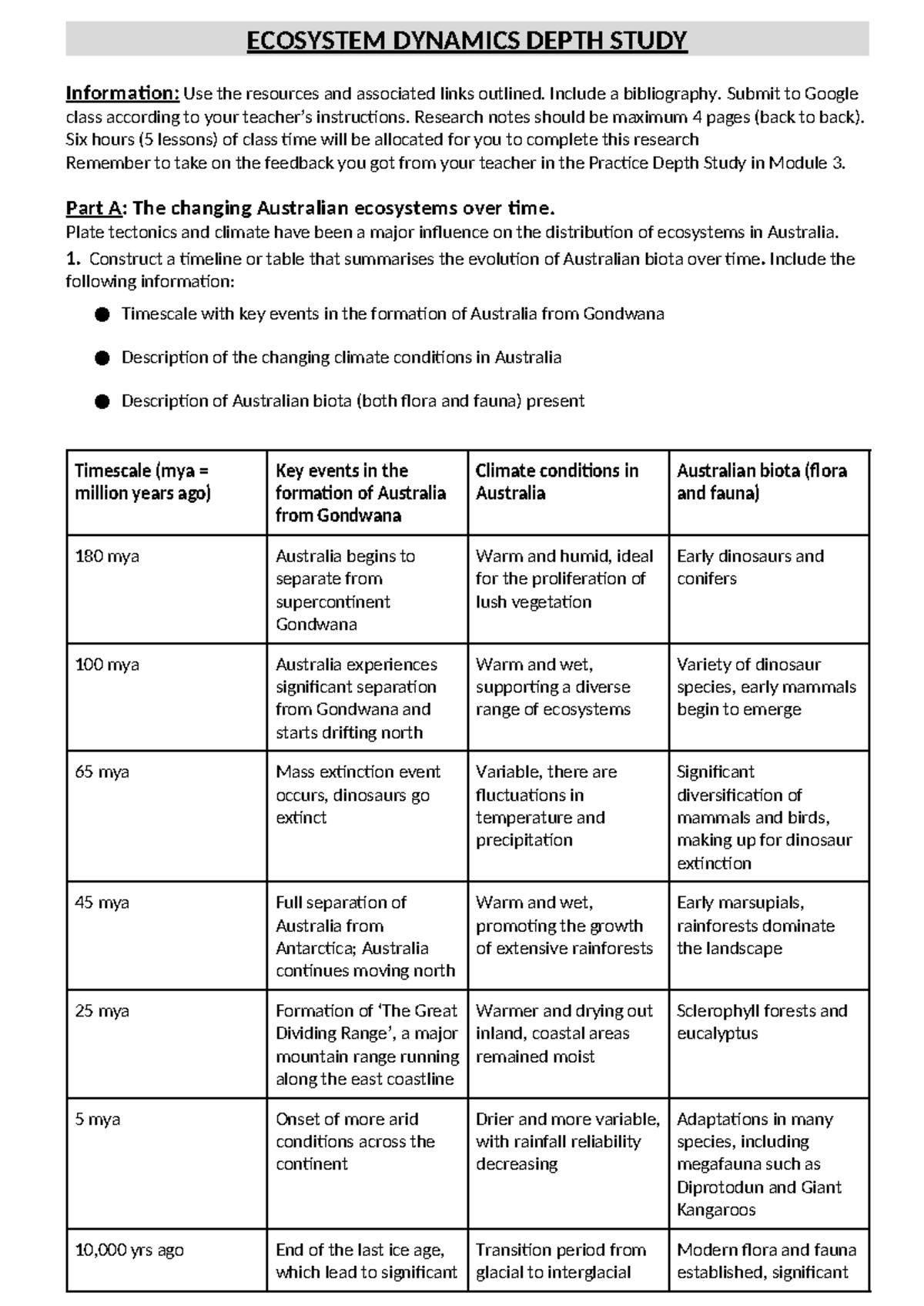 2024 Ecosystem Dynamics Depth Study - Research Information - ECOSYSTEM ...