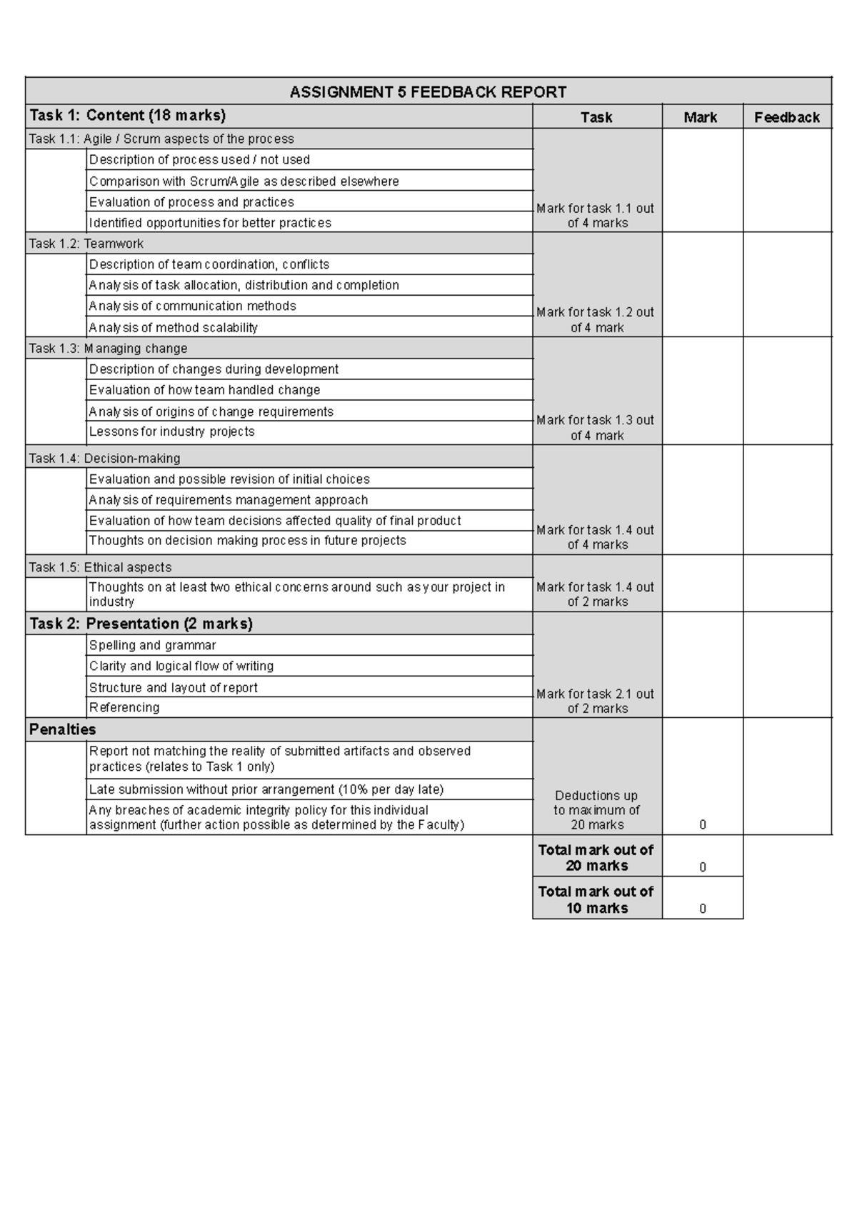 Assignment 5 marking scheme - ASSIGNMENT 5 FEEDBACK REPORT Task 1 ...