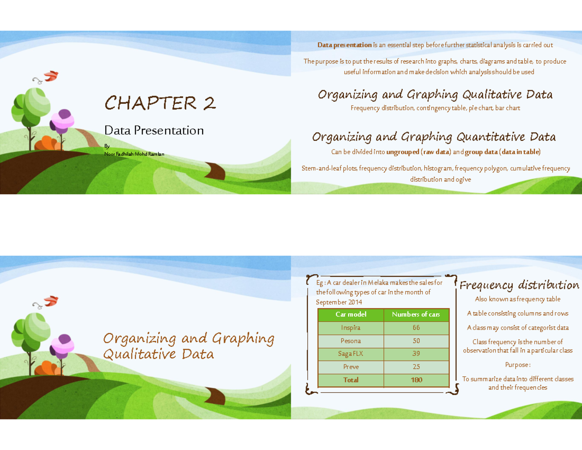Chapter 2 for students - CHAPTER 2 Data Presentation By Noor Fadhilah ...