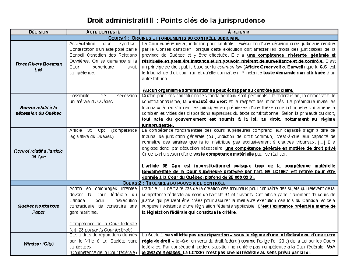 Résumés De Jurisprudence - Droit Administratif II : Points Clés De La ...