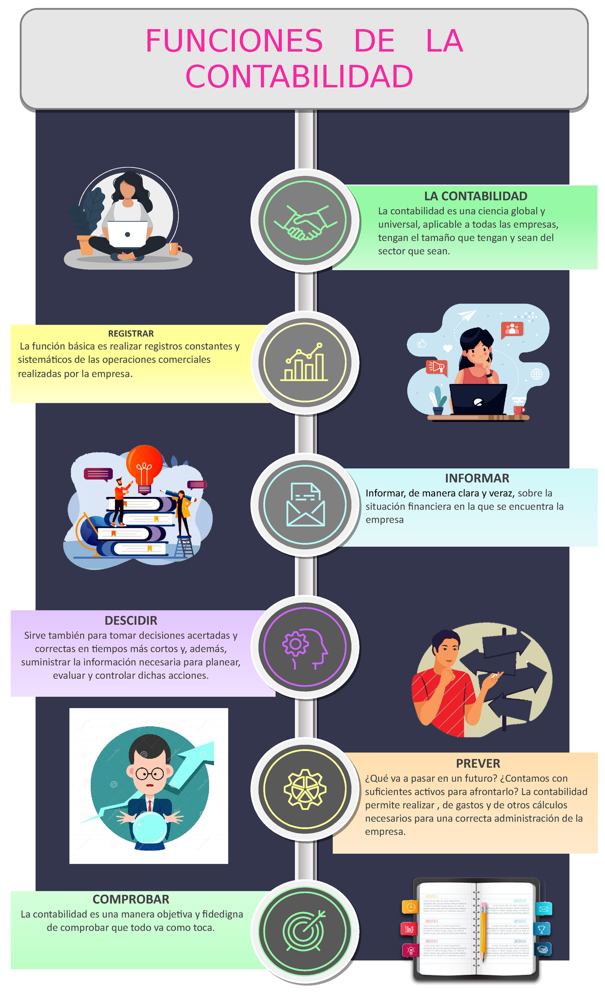 Actividad Infografia De Las Funciones De La Contabilidad The Best Porn Website