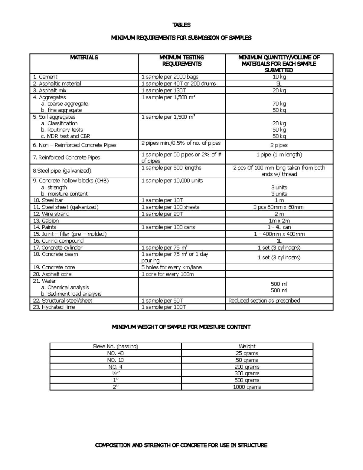 Summary of Tables MATERIALS ENGINEER - TABLES MINIMUM REQUIREMENTS FOR ...