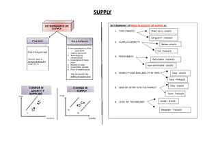 Chapter 7 - Theory of Firm and Market Structure - Rashid CHAPTER 7 ...