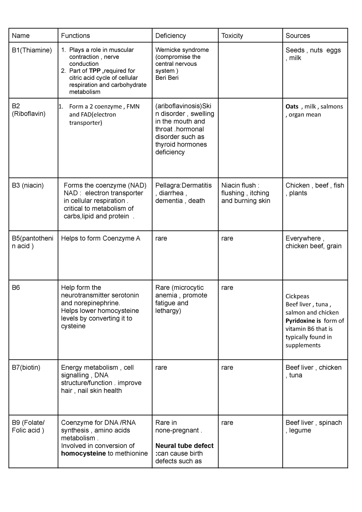 Vitamin chart and mineral - Name Functions Deficiency Toxicity Sources ...