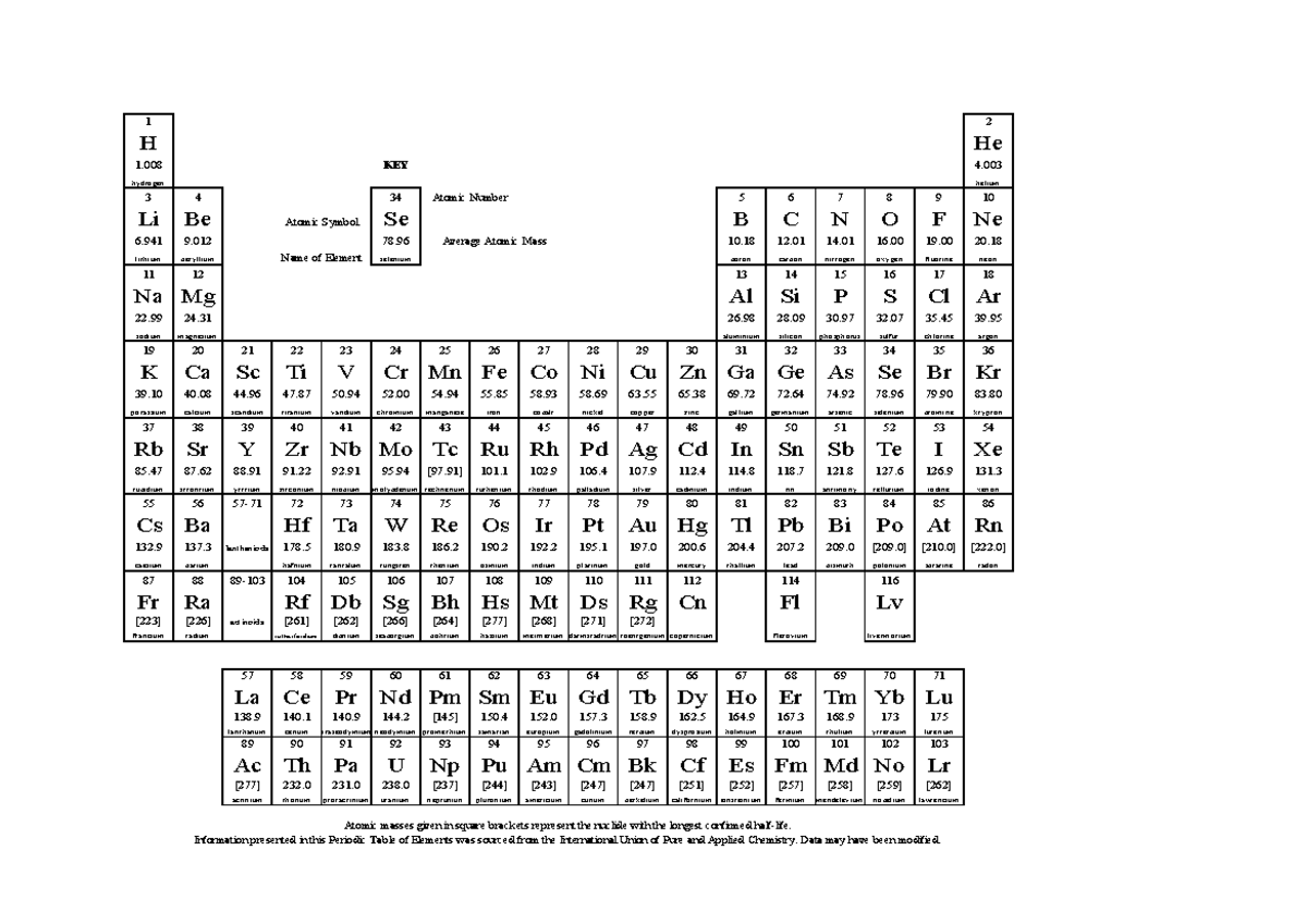 Main Exam Periodic Table - 1 2 H He 1 KEY 4. hydrogen helium 3 4 34 5 6 ...