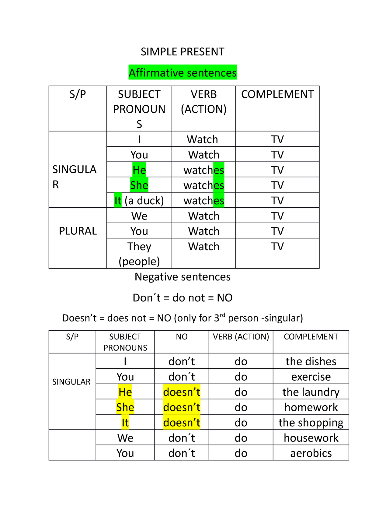 Simple Present affirmative sentences - SIMPLE PRESENT Affirmative ...