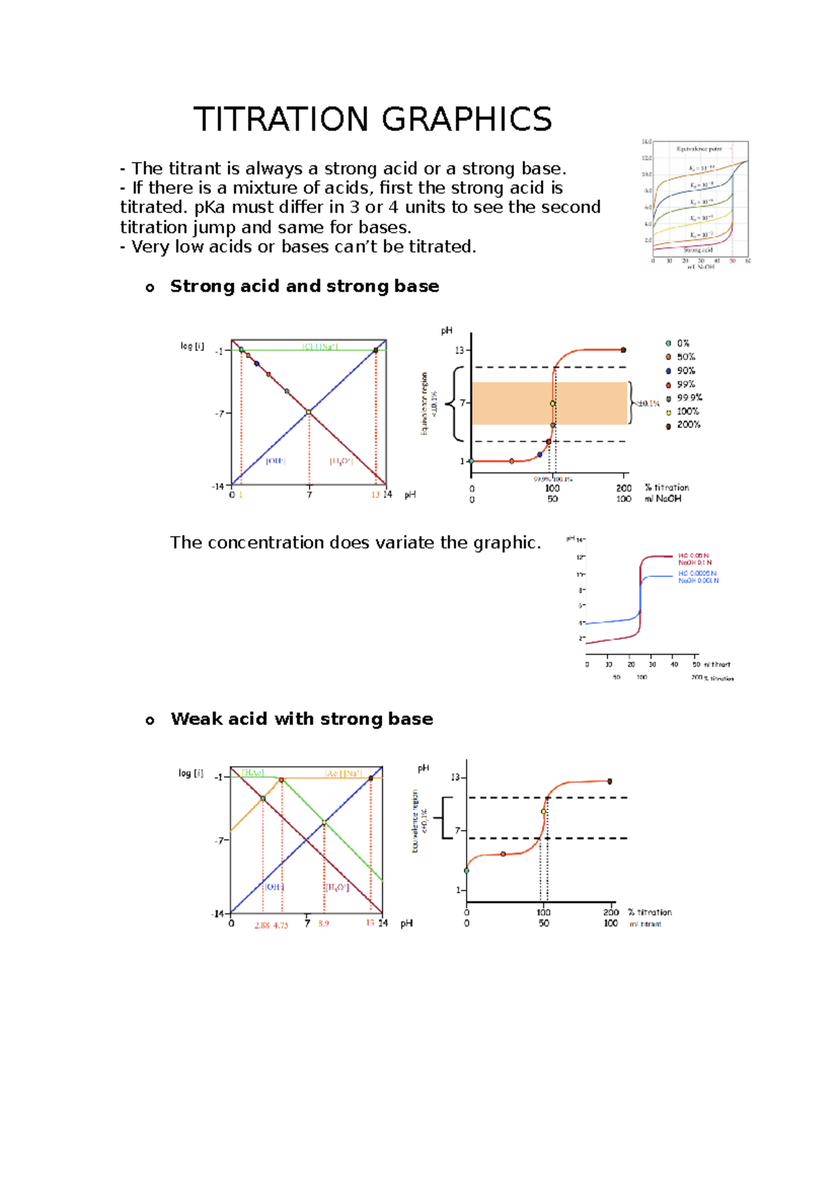Titration Graphics TITRATION GRAPHICS The titrant is always a strong