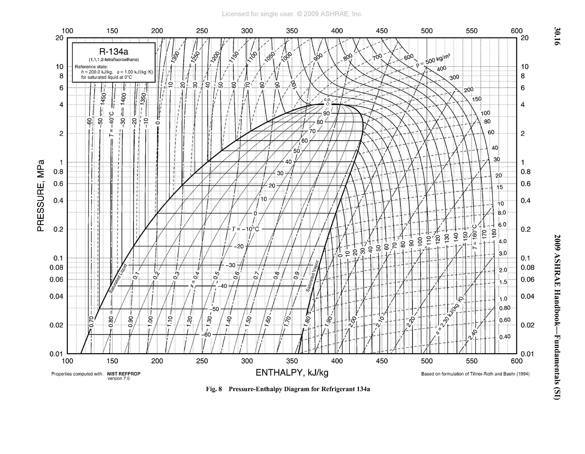 Thermophysical Properties OF R134a - 30. 2009 ASHRAE Handbook ...