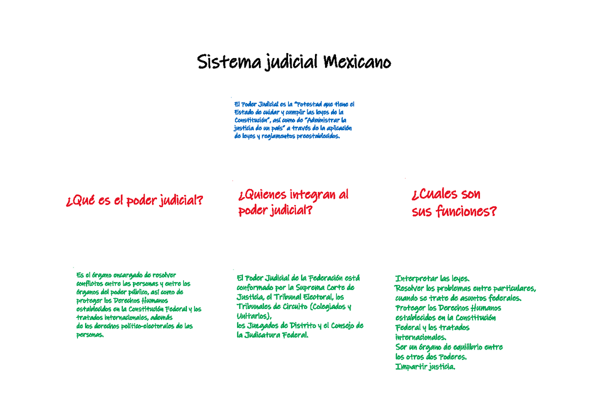 Poder Judicial - ¿Qué Es El Poder Judicial? ¿Quienes Integran Al Poder ...