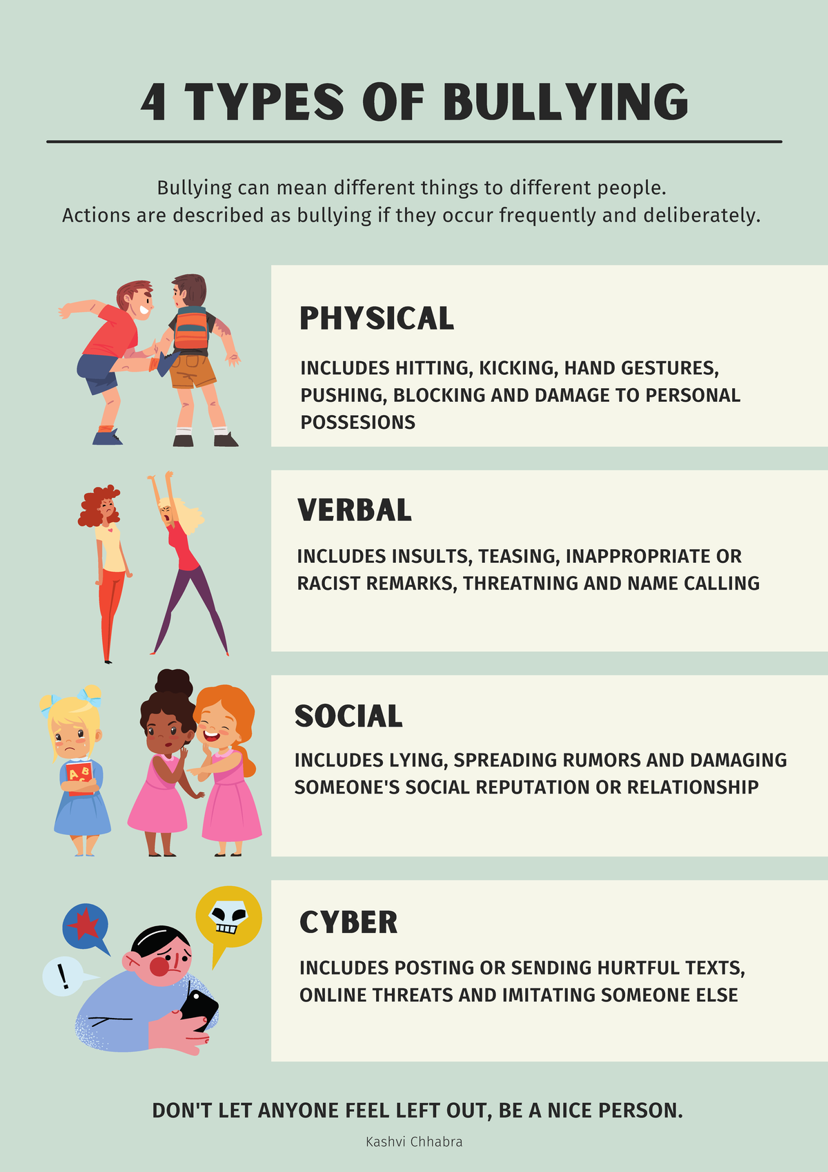 4 types of Bullying - INCLUDES INSULTS, TEASING, INAPPROPRIATE OR ...