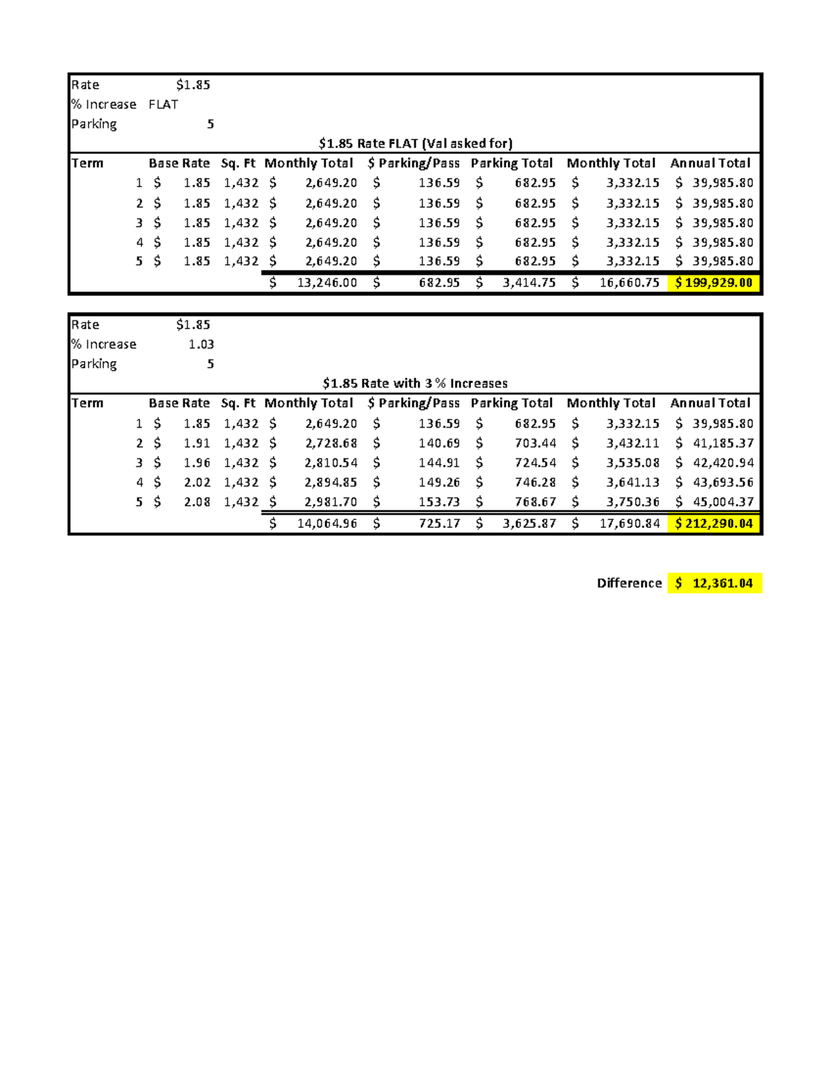 good-to-godsfsdgsd-argrt-rate-1-increase-flat-parking-5-term