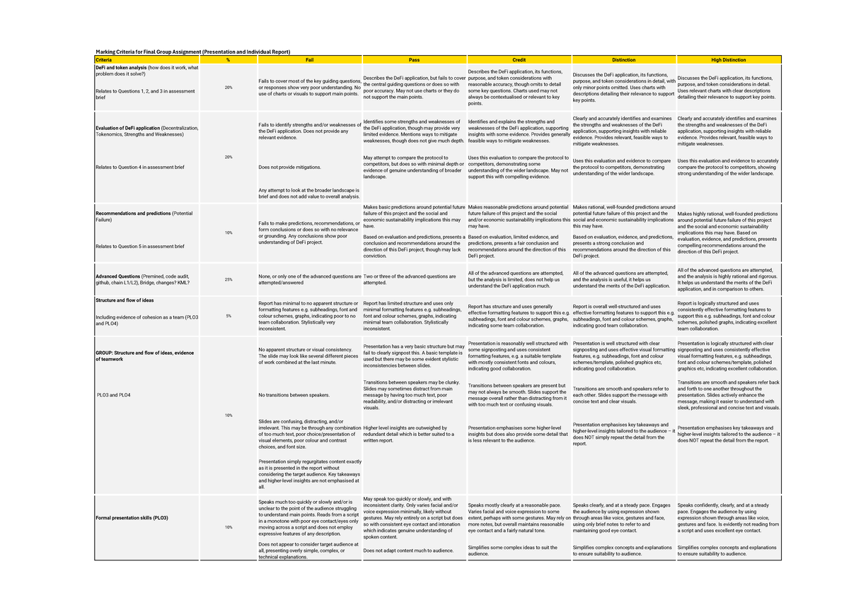 Group Assignment Marking Guide - Marking Criteria for Final Group ...