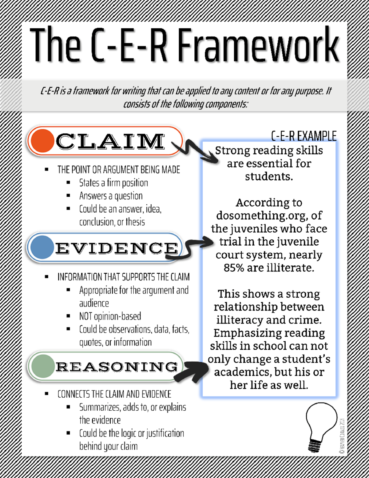 CER Handout guides - EDU 305 - Studocu