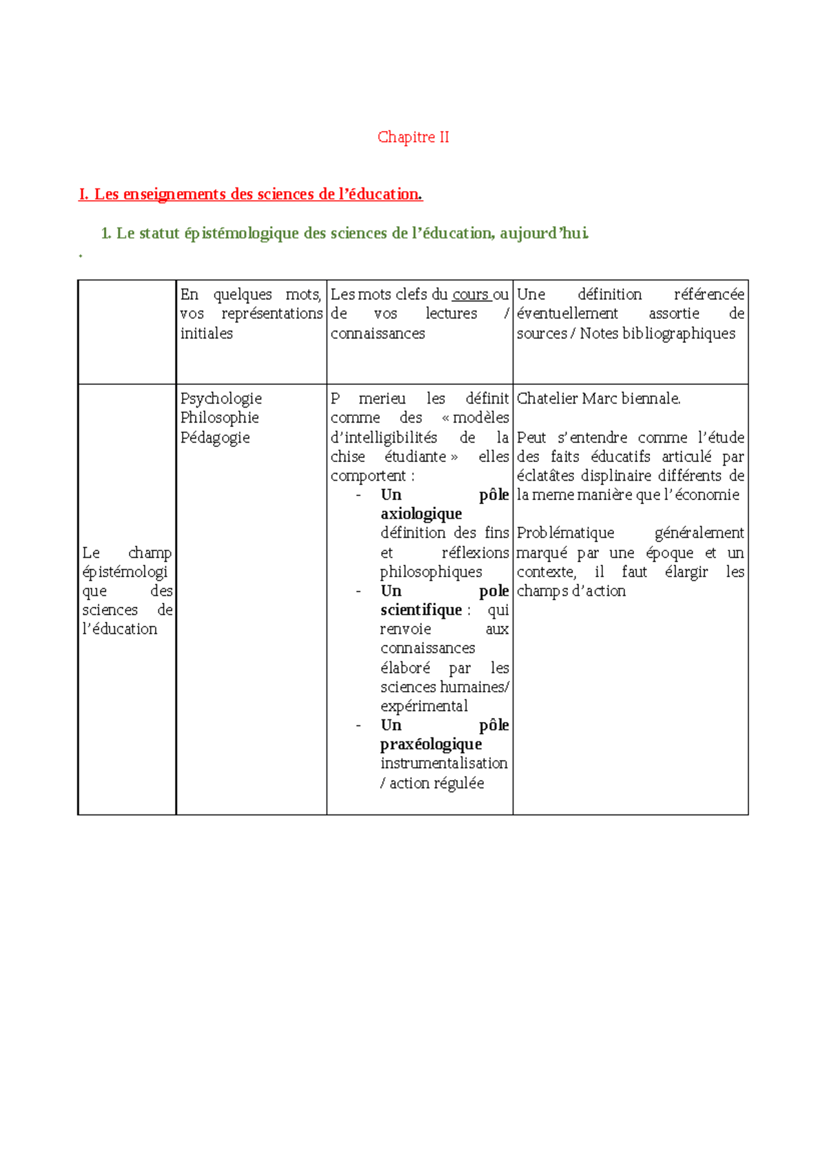 CM SDE 2 - Cour - Chapitre II I. Les enseignements des sciences de l ...