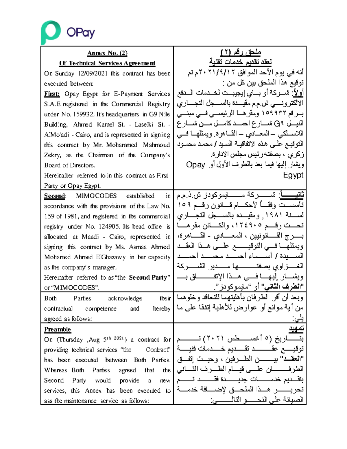 Annex (2) Mimo Codes Annex No. (2) Of Technical Services Agreement On