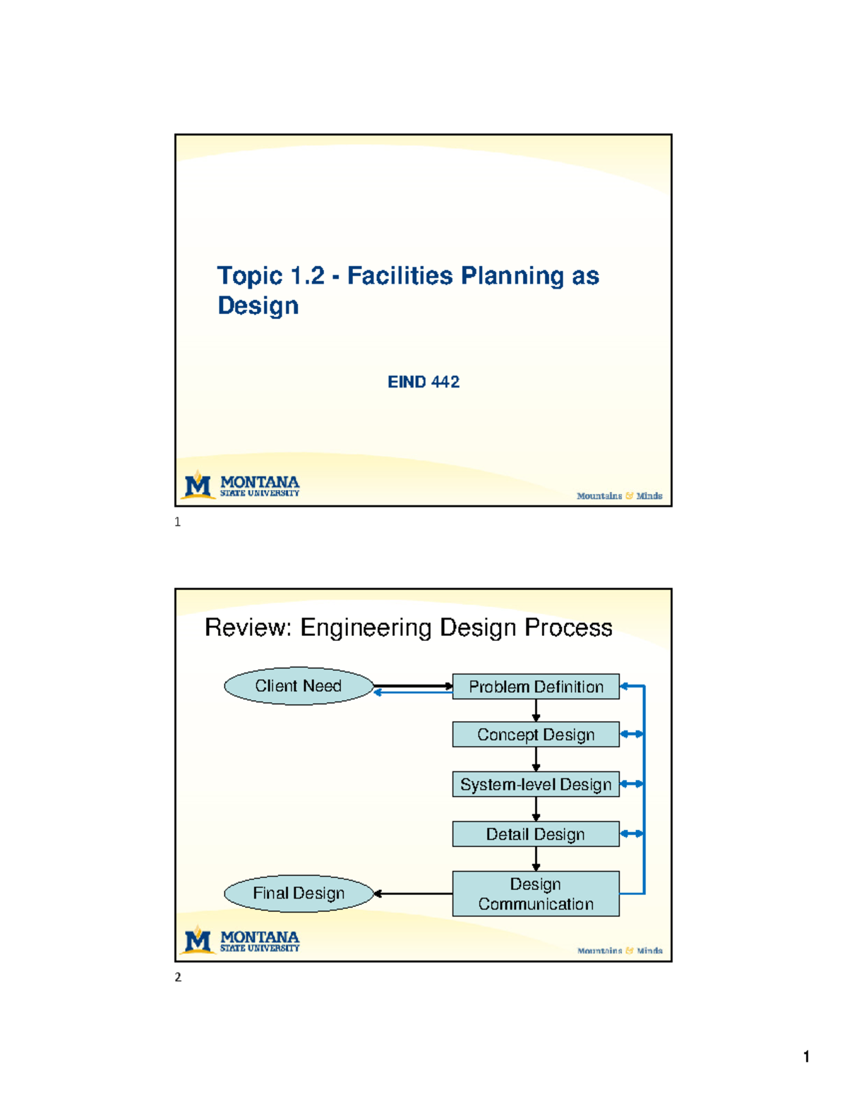 1.2 Lecture Slides - FP as Design - Topic 1 - Facilities Planning as ...