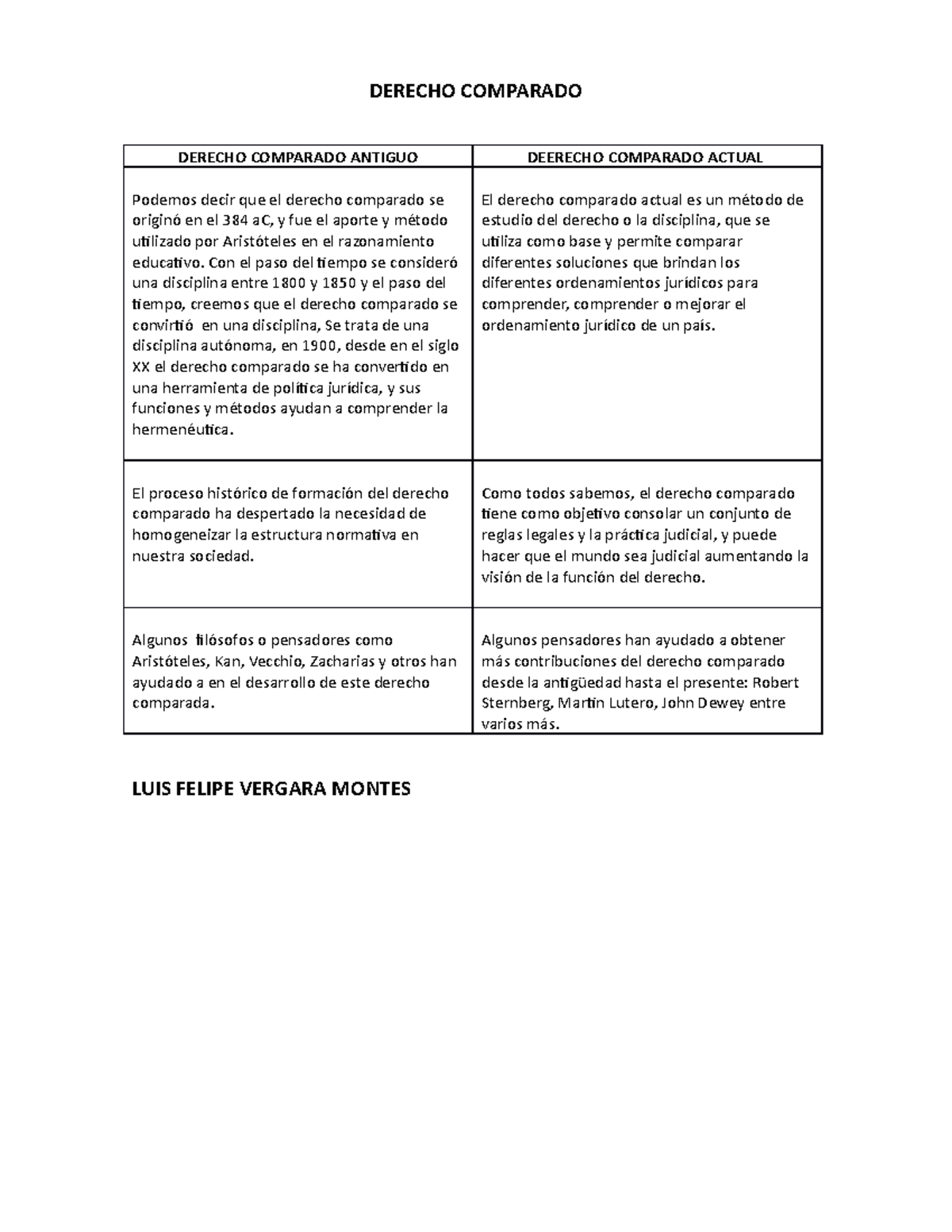 Cuadro comparativo del derecho compardo - DERECHO COMPARADO DERECHO ...