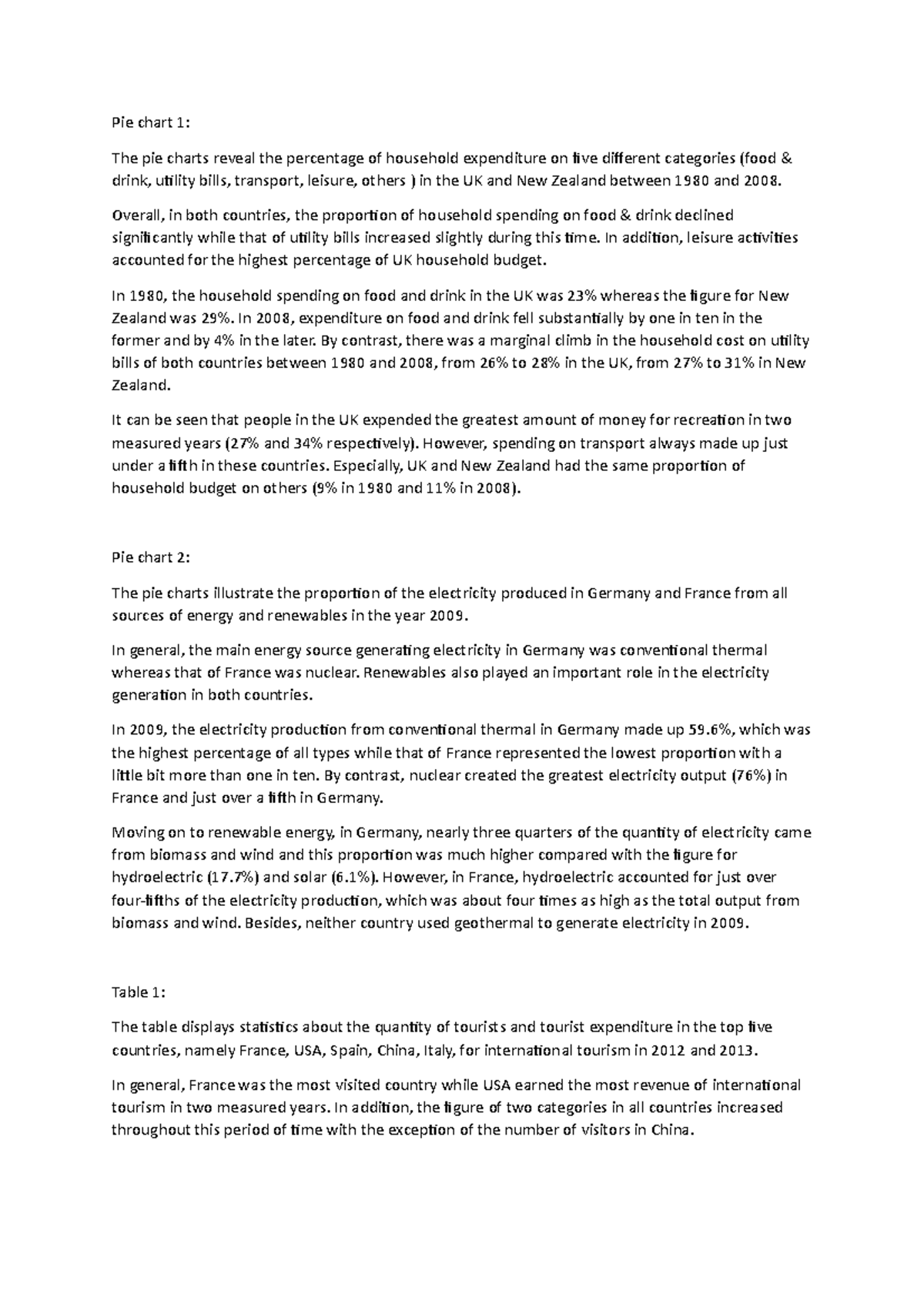 Homework B8 - English - Pie chart 1: The pie charts reveal the ...