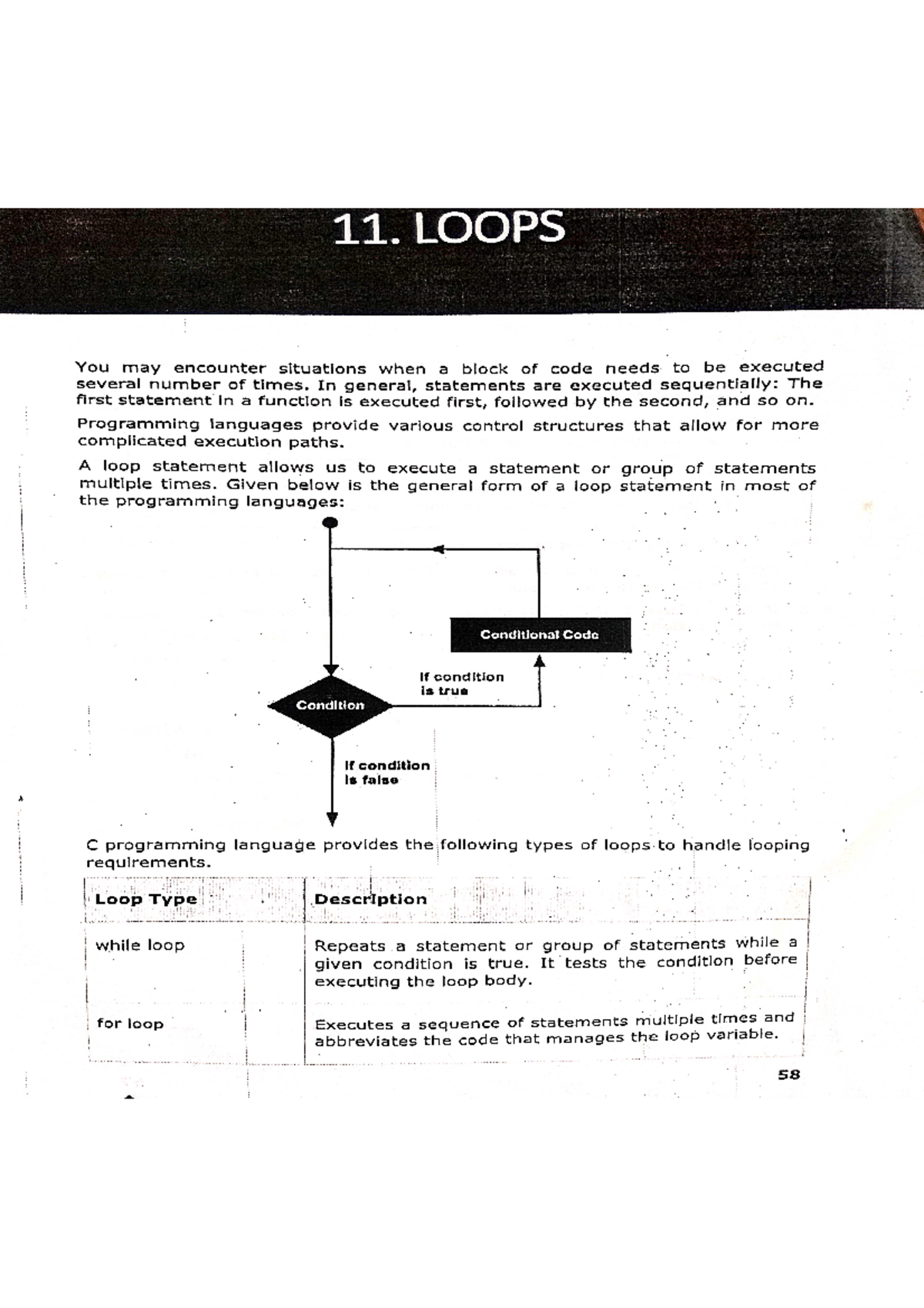 Loop statements in C - Diff loop stmnts in c - Programming in C - Studocu