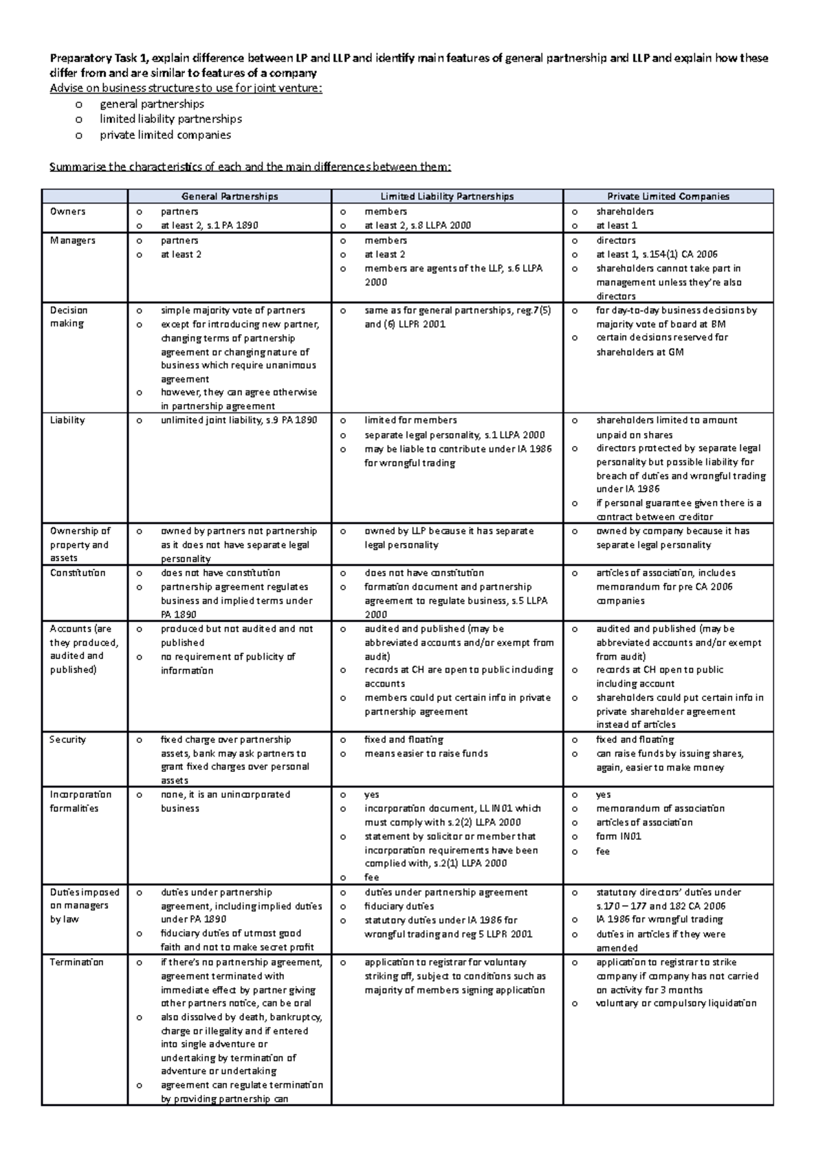 WS16 Tasks - Preparatory Task 1, explain difference between LP and LLP ...