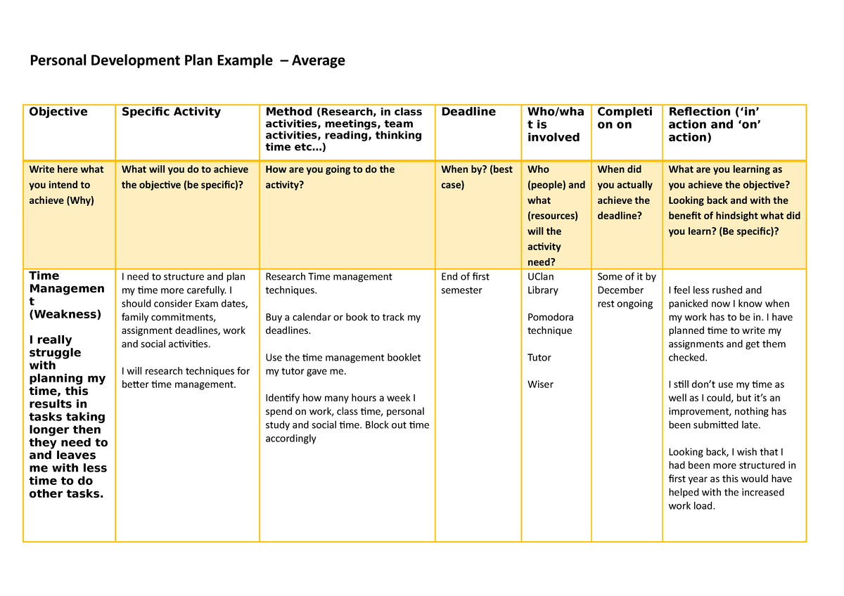 Personal Development Plan For Work